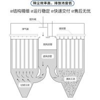 塑燒板除塵器特點